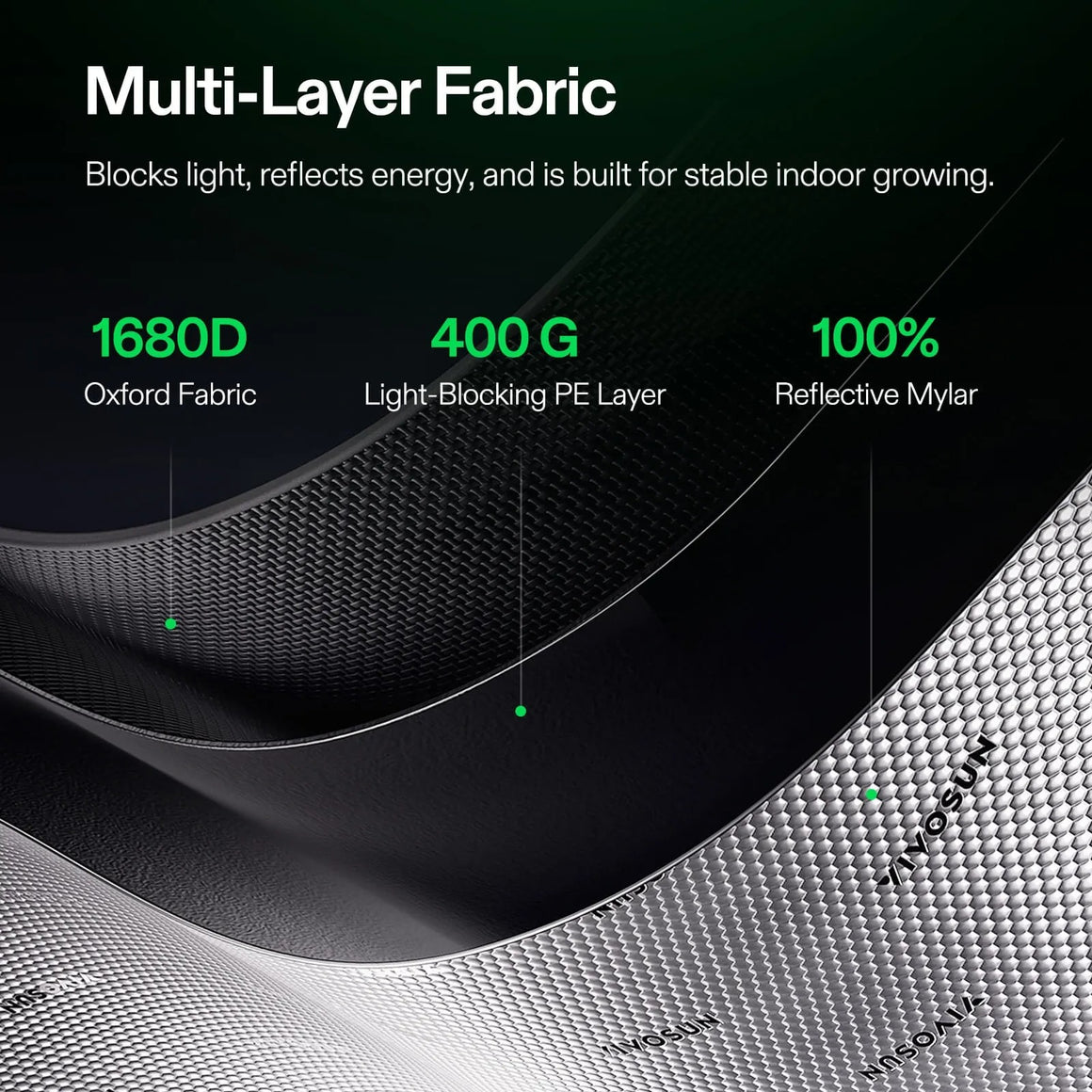 VIVOSUN grow tent fabric layers: 1680D Oxford, 400G PE, 100% reflective mylar.