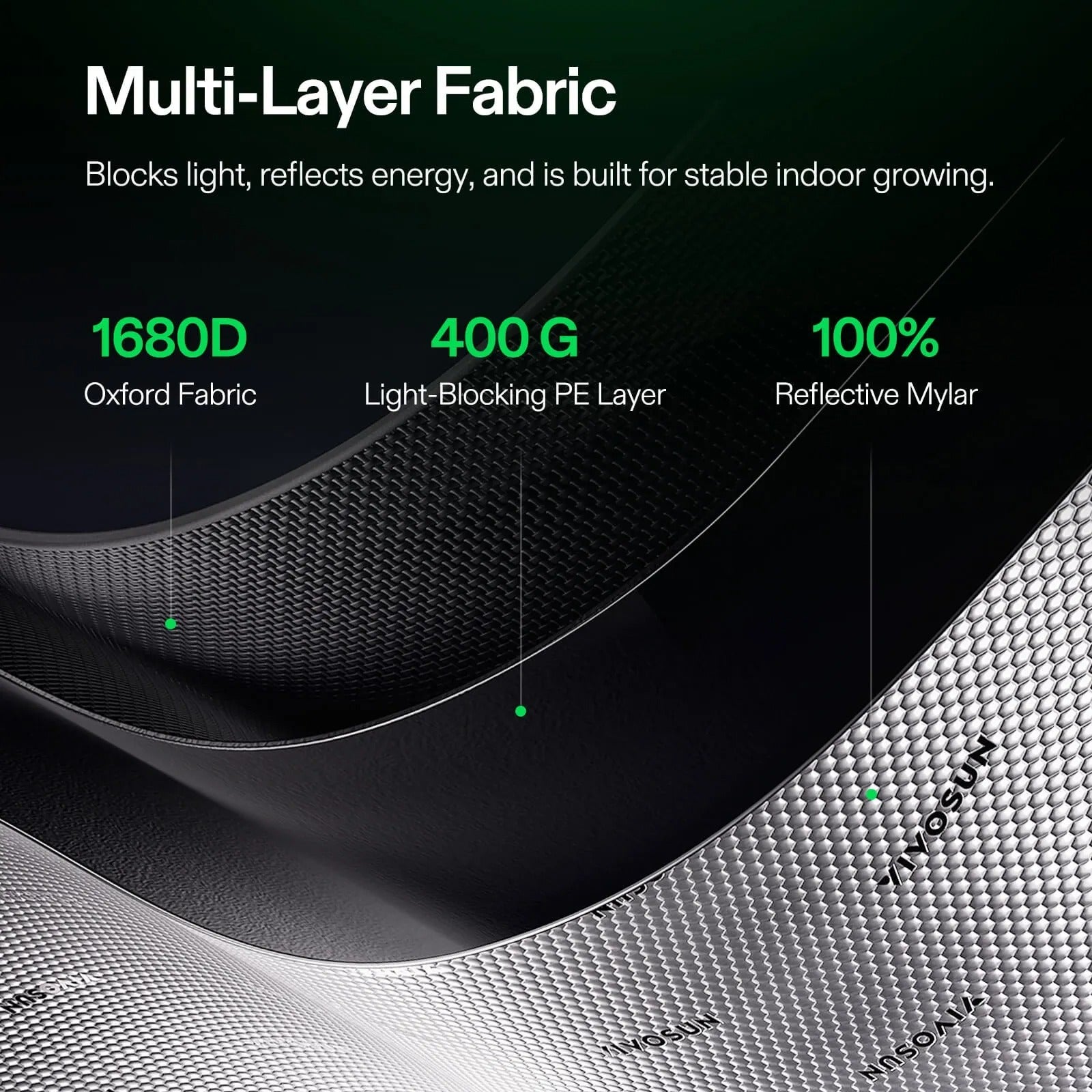 VIVOSUN Grow Tent S848 - 100% Reflective