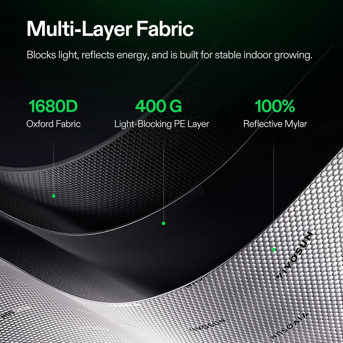 VIVOSUN grow tent fabric layers: 1680D Oxford, 400G light-blocking PE, 100% reflective Mylar.