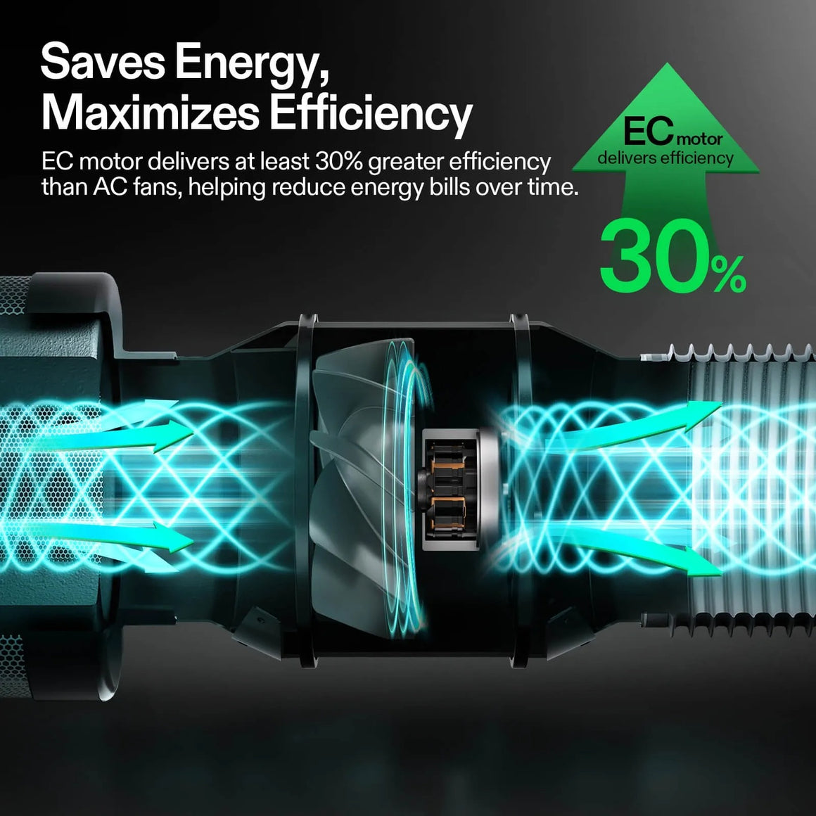 VIVOSUN EC motor fan with 30% energy savings, showing airflow dynamics.