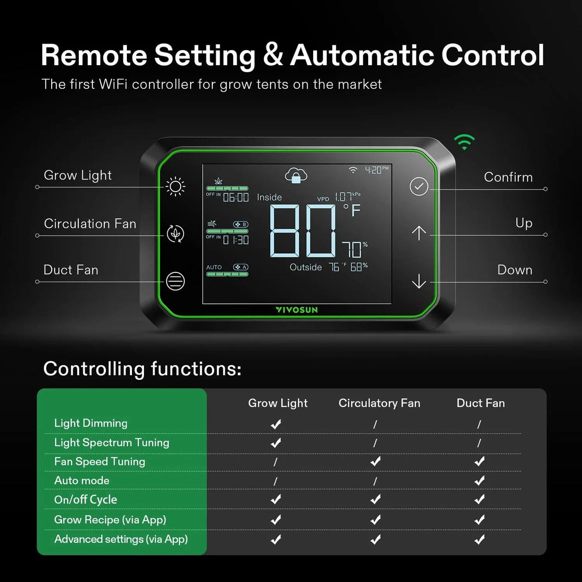 Vivosun smart grow tent controller display showing temperature, humidity, VPD readings, and a table of remote control functions.