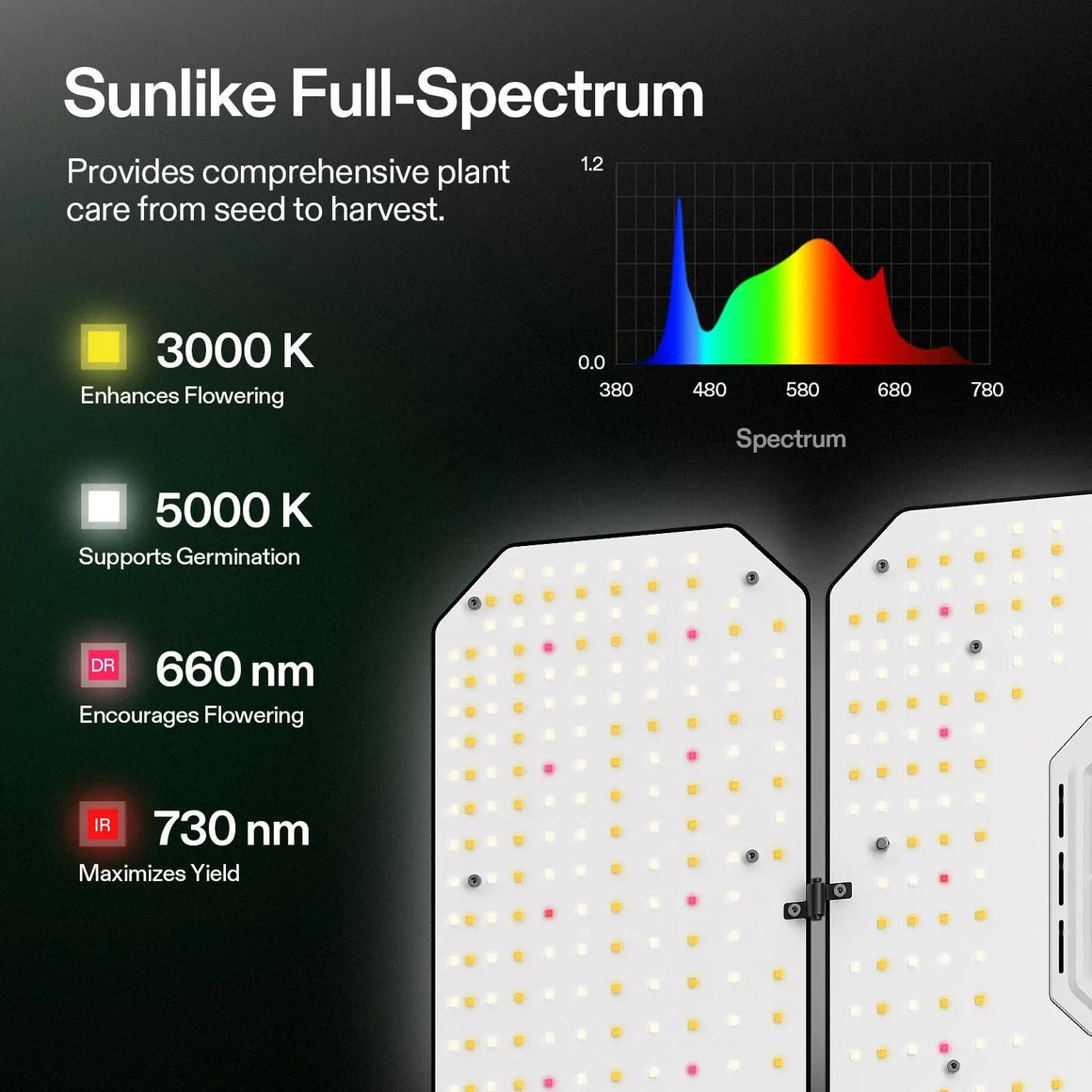 VIVOSUN Smart 2-in-1 GIY-SGS-54 Grow Tent Kit Sunlike Spectrum