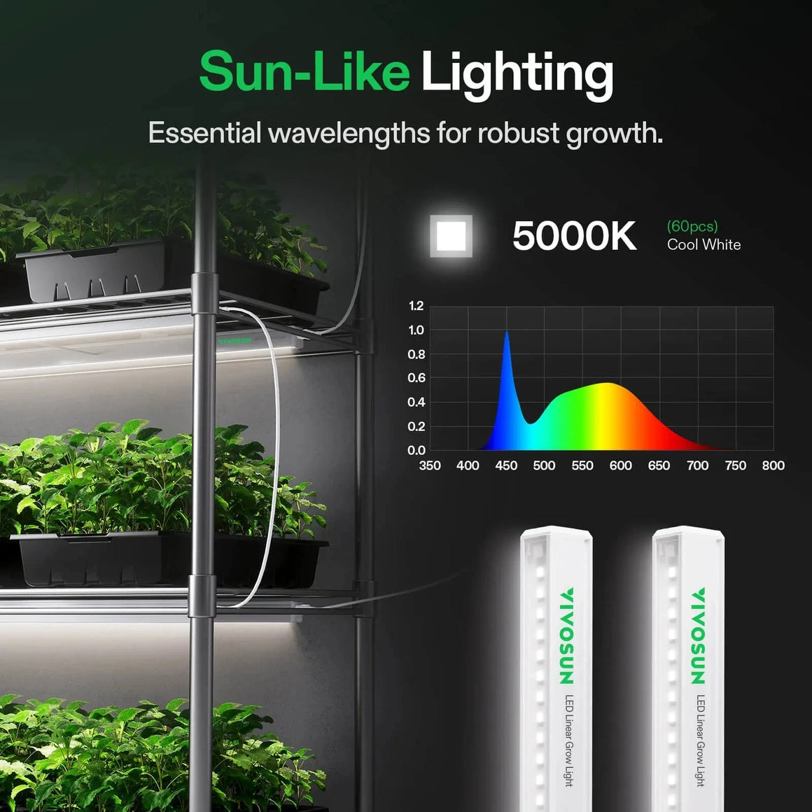 VIVOSUN Smart 2-in-1 GIY-SGS-54 Grow Tent Kit SunLike Lighting