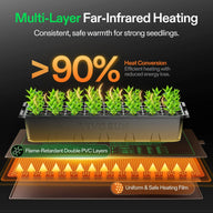 VIVOSUN seedling heat mat with seedlings and orange arrows showing uniform heat distribution.