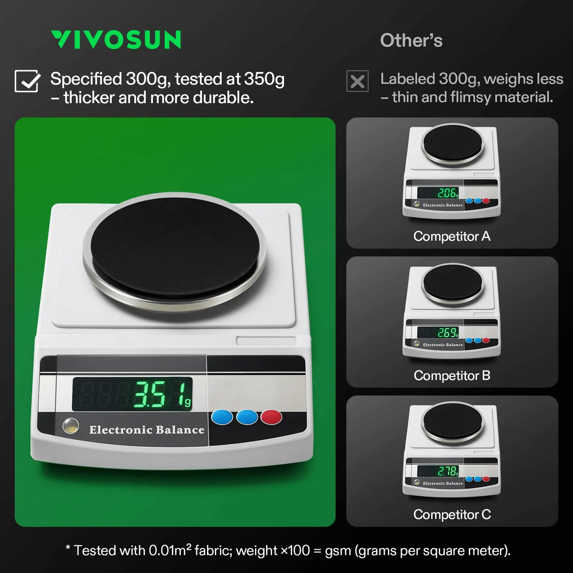 VIVOSUN digital scale on left, showing 3.51g. Competitors' scales on right show 2.06g, 2.69g, and 2.78g.