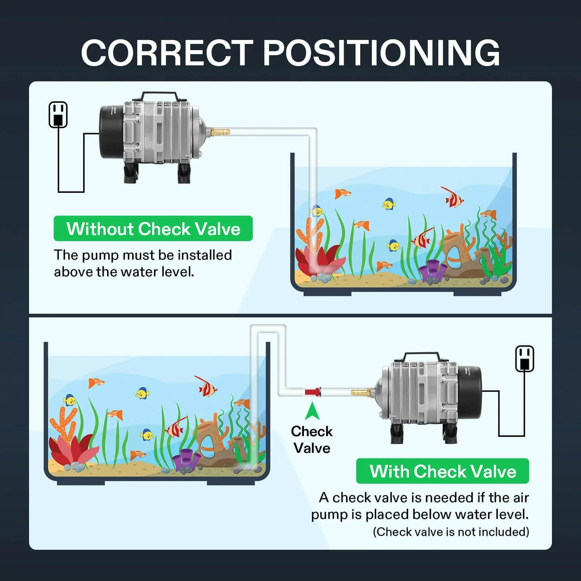 Vivosun 55W Commercial Air Pump (1427GPH)
