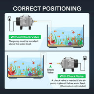Vivosun 55W Commercial Air Pump (1427GPH)