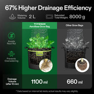 VIVOSUN AeroBase grow bag 67% better drainage than others. Shows root rot prevention.