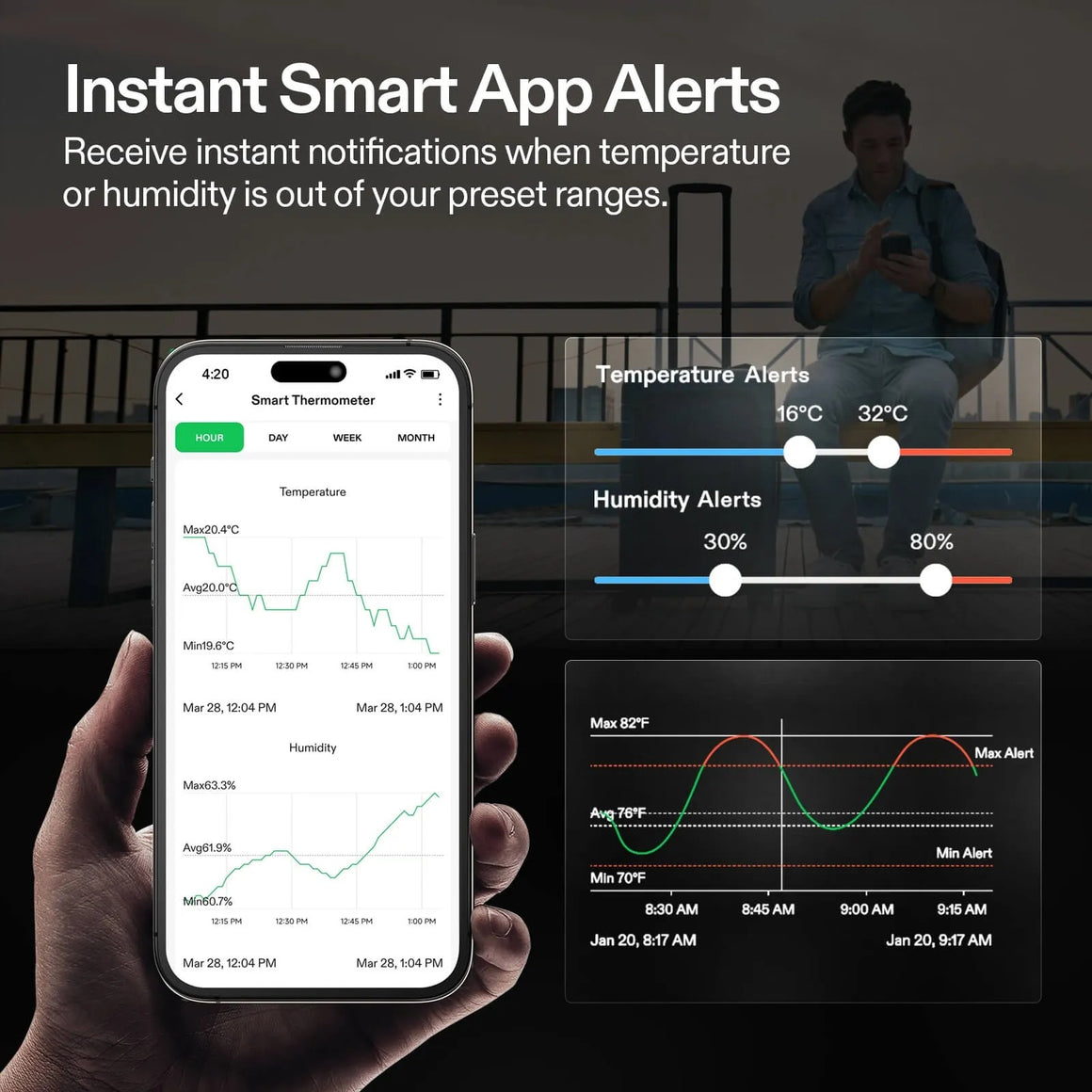 A phone displays a smart thermometer app with temperature and humidity graphs, alerts set from 16°C-32°C and 30%-80%.