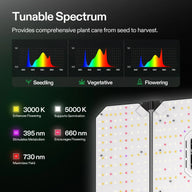 Vivosun AeroLight Wing 400W tunable full spectrum LED grow light. Graphs show seedling, veg, flower light. Features 3K, 5K, UV, DR, IR.
