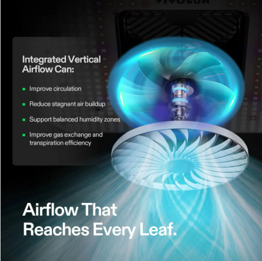 VIVOSUN AeroLight LED grow light with integrated vertical airflow, showing fans circulating air for plant growth.