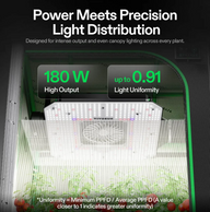 VIVOSUN 180W LED grow light with 0.91 light uniformity for intense output and even canopy lighting.