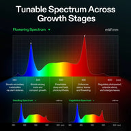 Vivosun AeroLight 350W: Tunable LED grow light spectra for seedling, vegetative, and flowering stages.