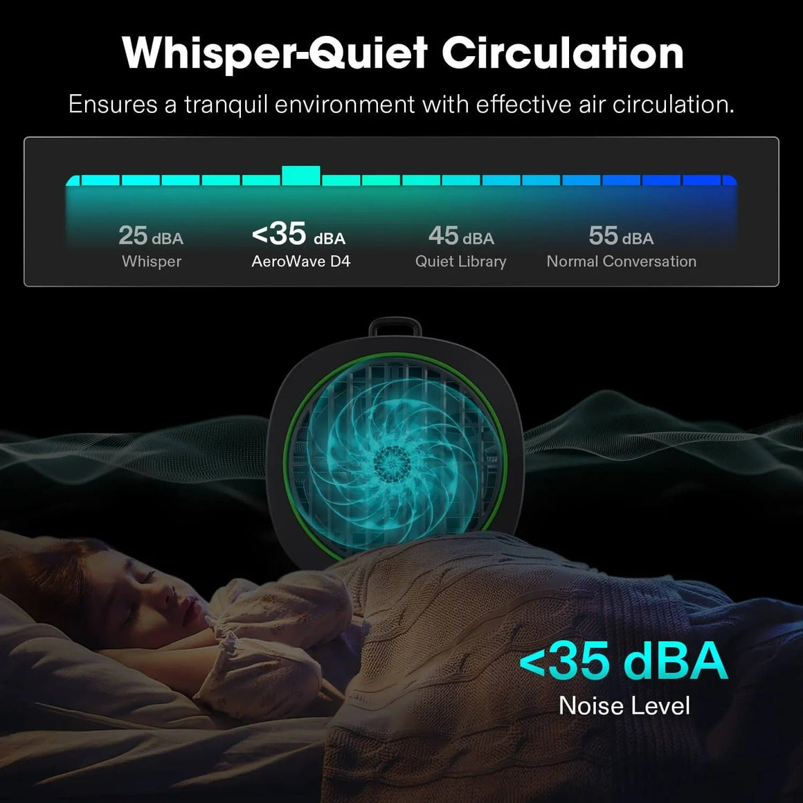 AeroWave D4 fan operates at <35 dBA, shown above a sleeping child, with a bar graph comparing noise levels.