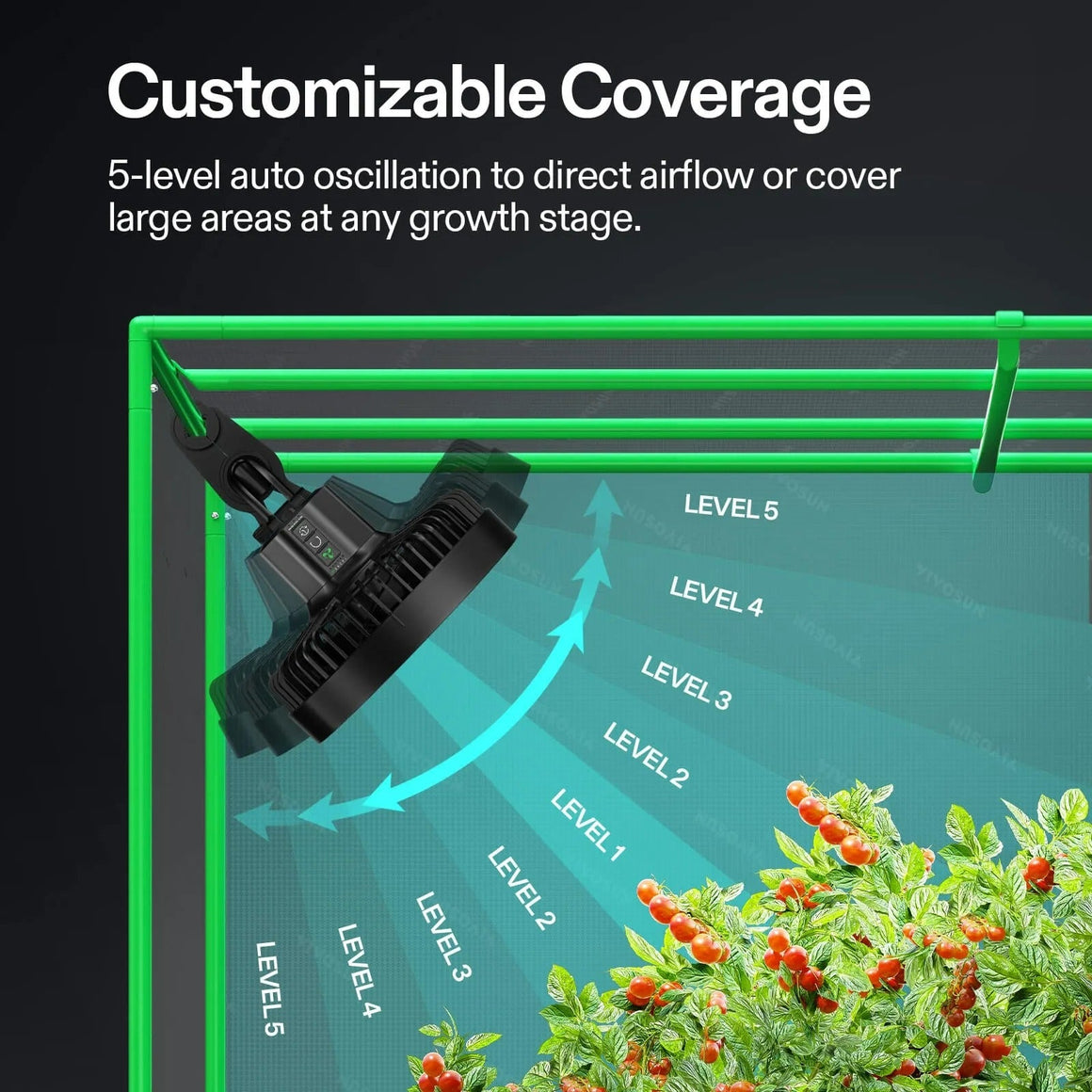 Vivosun AeroWave E6 Gen2 oscillating grow tent fan demonstrating 5-level customizable airflow coverage for plants.