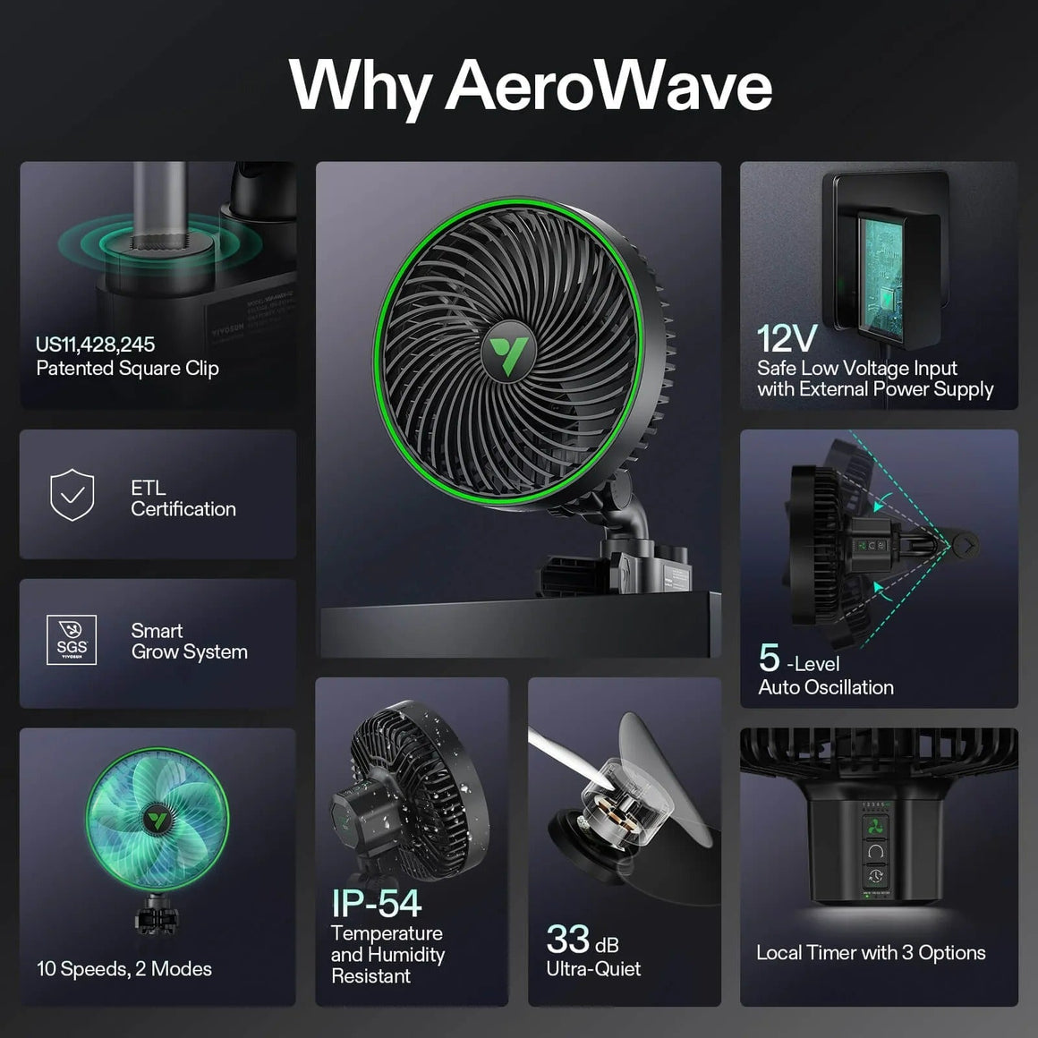 Vivosun AeroWave E6 Gen2 grow tent clip fan showing features: patented clip, 5-level oscillation, IP54, 33dB quiet, 10 speeds.