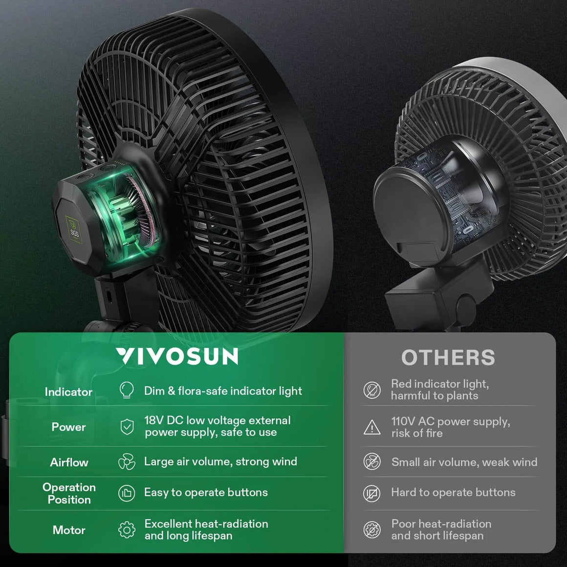 Vivosun AeroWave E9 grow tent clip fan, black with green glow, contrasted with a gray competitor fan. Feature comparison.