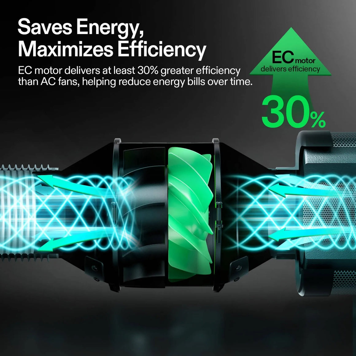 VIVOSUN EC motor inline fan with 30% efficiency. Green blades, blue air flow graphics.