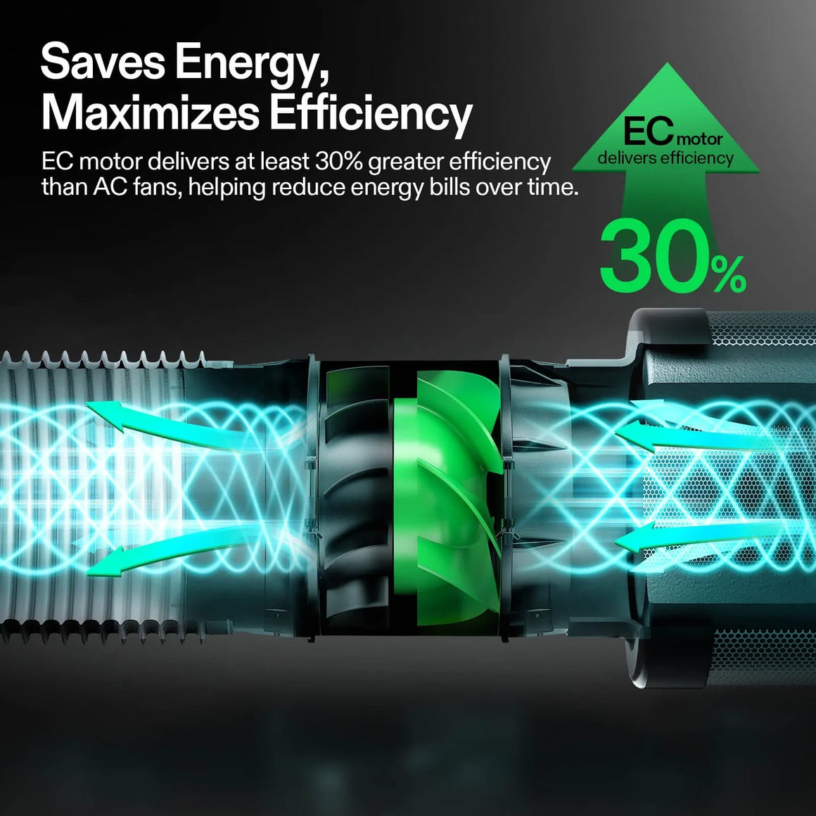 Vivosun air filtration fan with green EC motor showing 30% efficiency, blue air flow arrows.