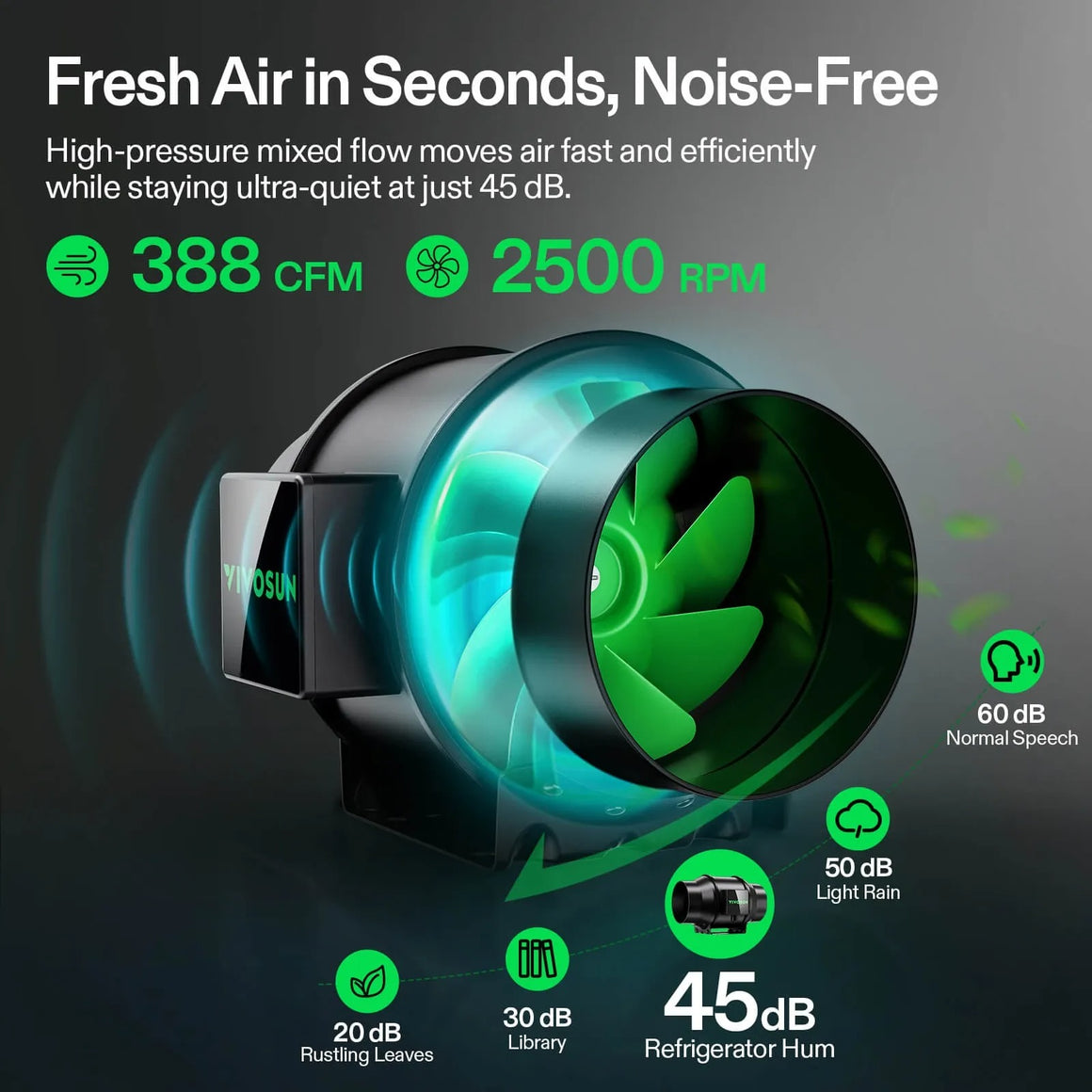 VIVOSUN 4-inch inline duct fan, 388 CFM, 2500 RPM, quiet operation with decibel comparisons.