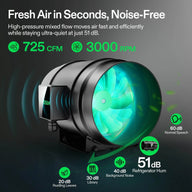 VIVOSUN 6-inch inline fan with 725 CFM, 3000 RPM, and 51 dB noise level for fresh air.