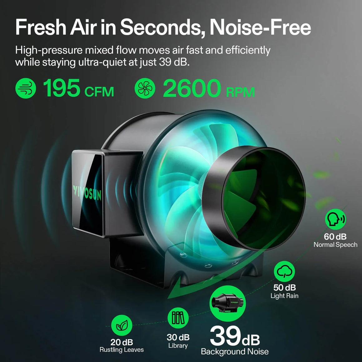 VIVOSUN inline duct fan with 195 CFM, 2600 RPM, and 39 dB background noise.