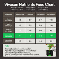 Vivosun nutrients feed chart shows plant growth stages, nutrient amounts (ml/gallon), and product details.