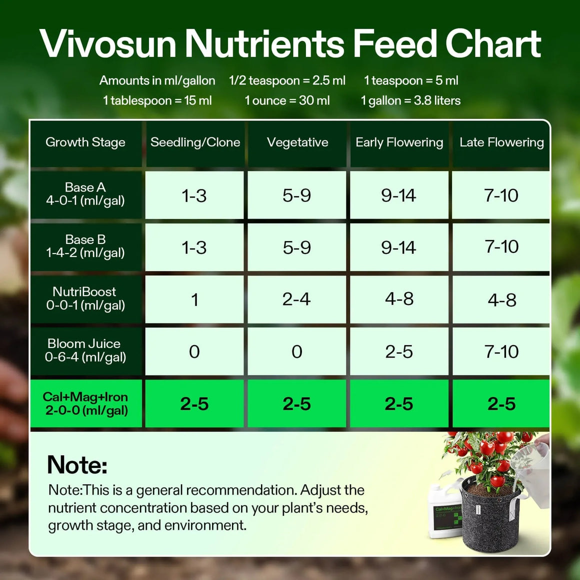 Vivosun nutrients feed chart for plant growth stages: seedling, vegetative, early & late flowering. Shows Base A, Base B, NutriBoost, Bloom Juice, Cal+Mag+Iron.