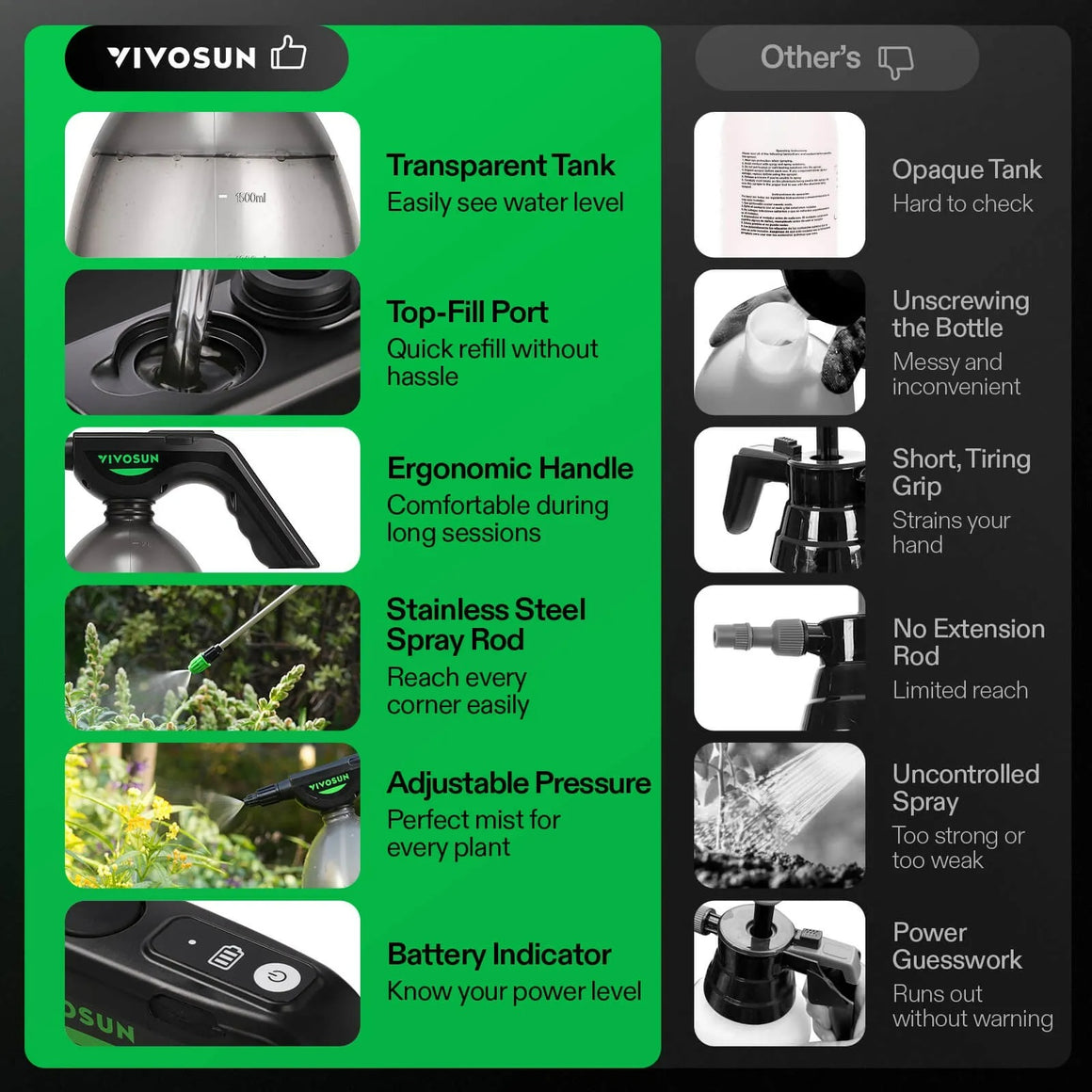 VIVOSUN 2L electric sprayer: transparent tank, top-fill, ergonomic grip, stainless steel rod, adjustable pressure, battery indicator.