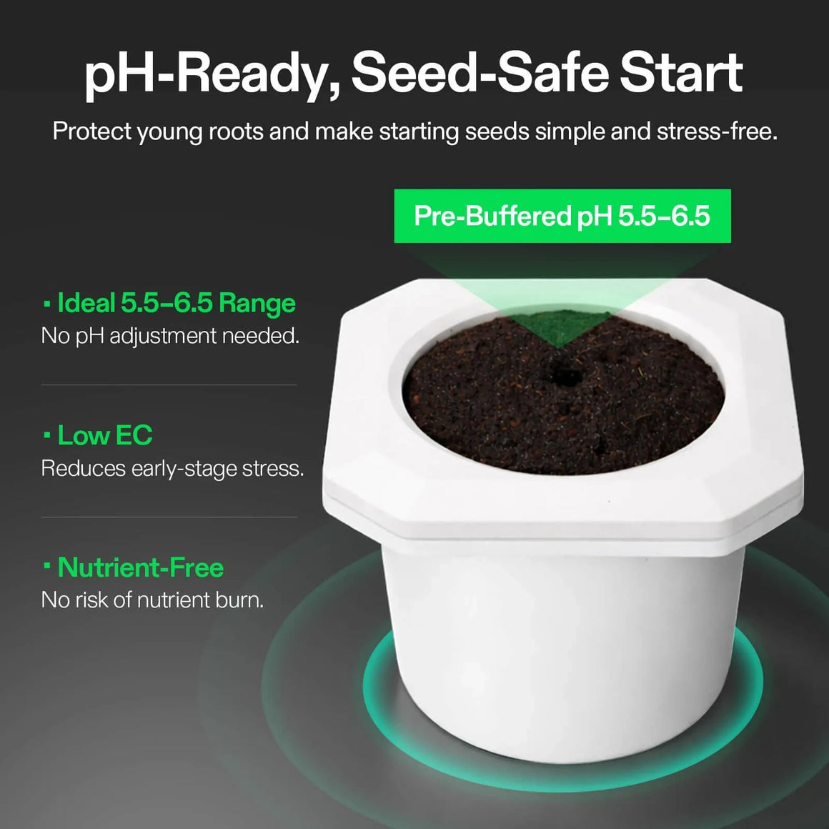 White pot with soil, "pH-Ready, Seed-Safe Start" text, and green indicators.