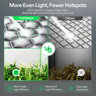 VIVOSUN hexagon mylar vs. square mylar grow tent reflection, showing even light diffusion vs. hotspots.