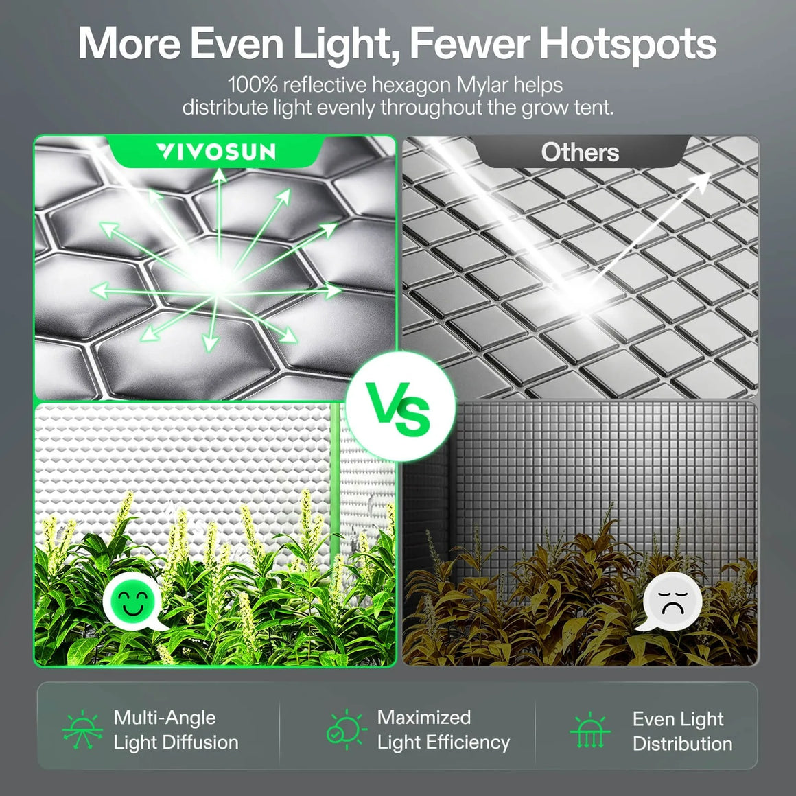 VIVOSUN hexagon Mylar vs. diamond pattern Mylar in grow tents, comparing light diffusion and plant growth.