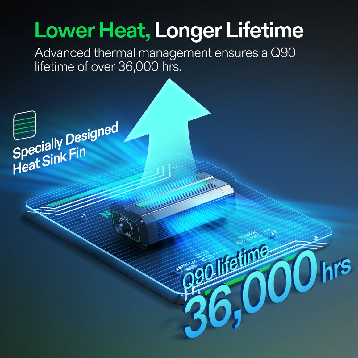 VIVOSUN LumaLight 100W device on a circuit board, featuring a specially designed heat sink fin and 36,000+ hrs lifetime.