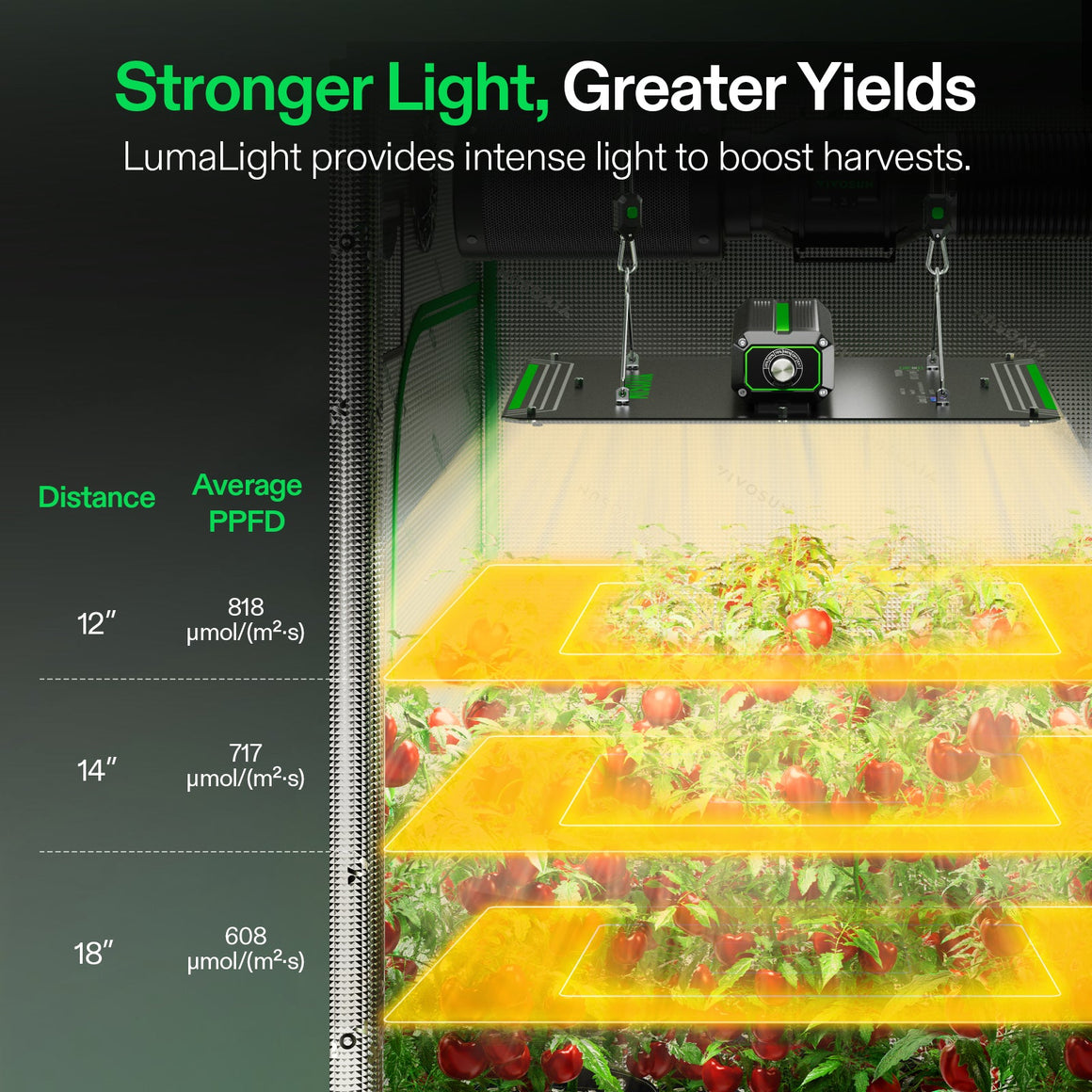 Vivosun LumaLight LED grow light illuminating layers of red pepper plants in a grow tent, with PPFD data.