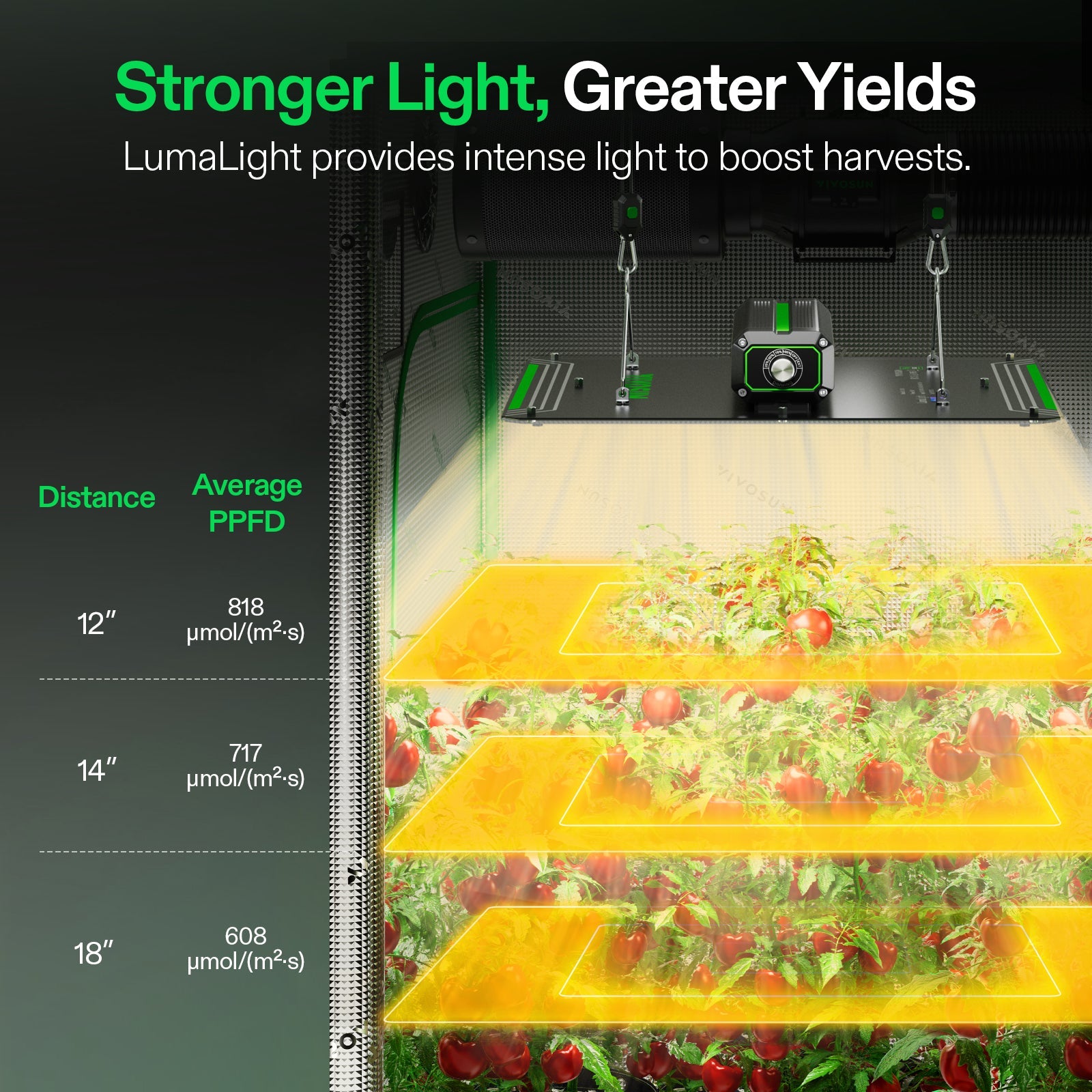 LumaLight 150W LED Grow Light, Full Spectrum Plant Light, Smart Dimmable & High PPFD for Indoor Plants Seedling Vegetables Bloom