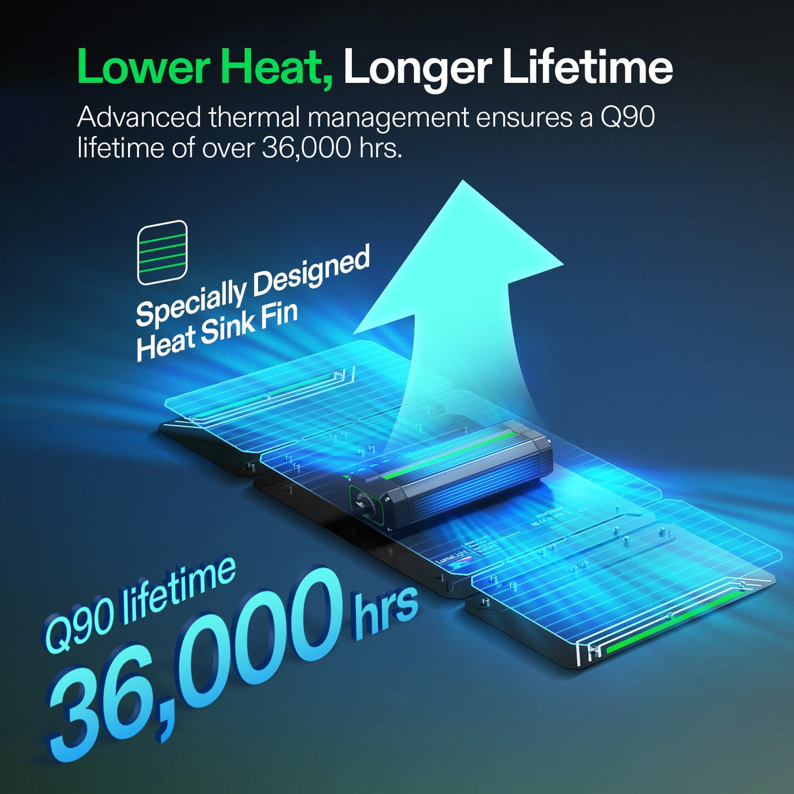 Vivosun LumaLight 200W LED light with green heat sink fin, glowing blue circuits, and text: 36,000 hrs Q90 lifetime.