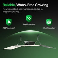 Vivosun LumaLight 200W LED grow light demonstrating IP65 waterproof, dust prevention, and plant protection.