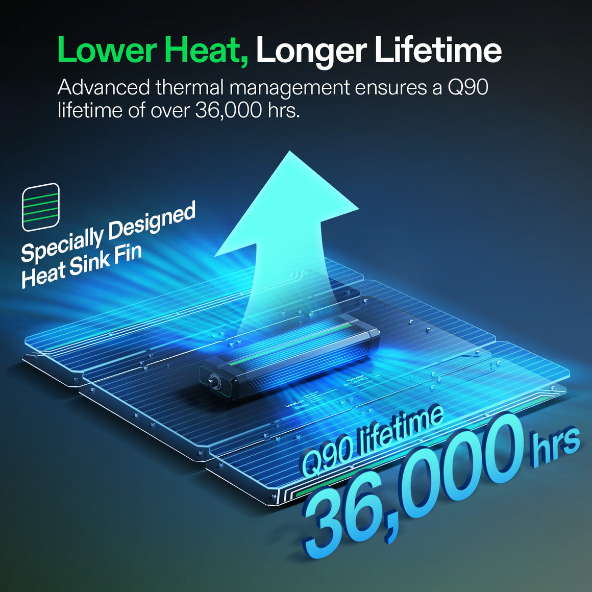 Illustration of an LED light bar with multi-layered heat sink fins, depicting superior thermal management for 36,000+ hour lifespan.