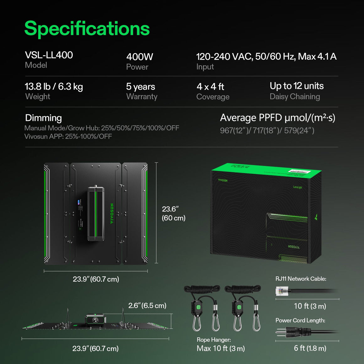 Vivosun LumaLight 400W LED grow light specifications on black background: dimensions, power, PPFD, coverage, accessories.