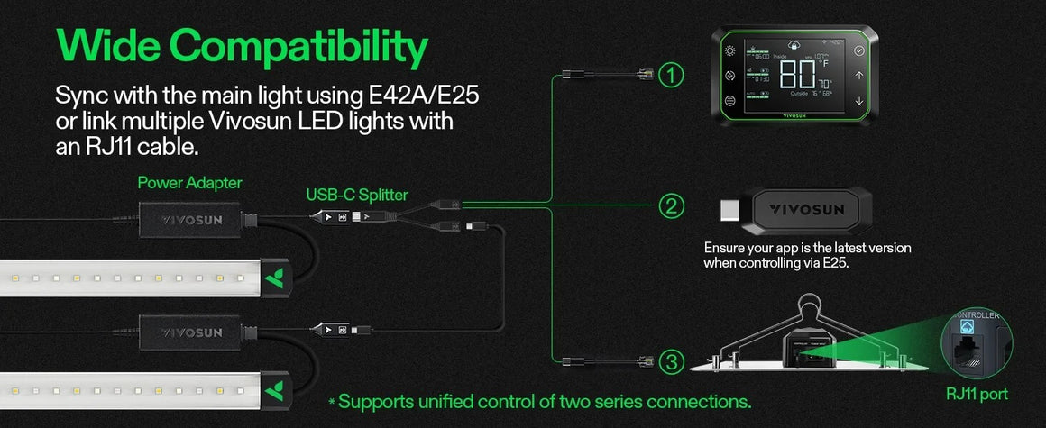 Vivosun LumaRay LED bar lights compatibility with controller, USB-C splitter, power adapters, RJ11 port.