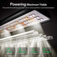 VIVOSUN Lumalight 750W LED grow light with Micro-Lens optical system, showing light beams, and icons for PPFD, canopy penetration, lifespan, and cleaning.