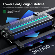 VIVOSUN Lumalight 750W LED grow light with heatsink. Features 36,000 hrs lifespan.