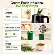 Vivosun Mini Decarb Butter Maker: Step-by-step visual guide on how to create fresh infusions.