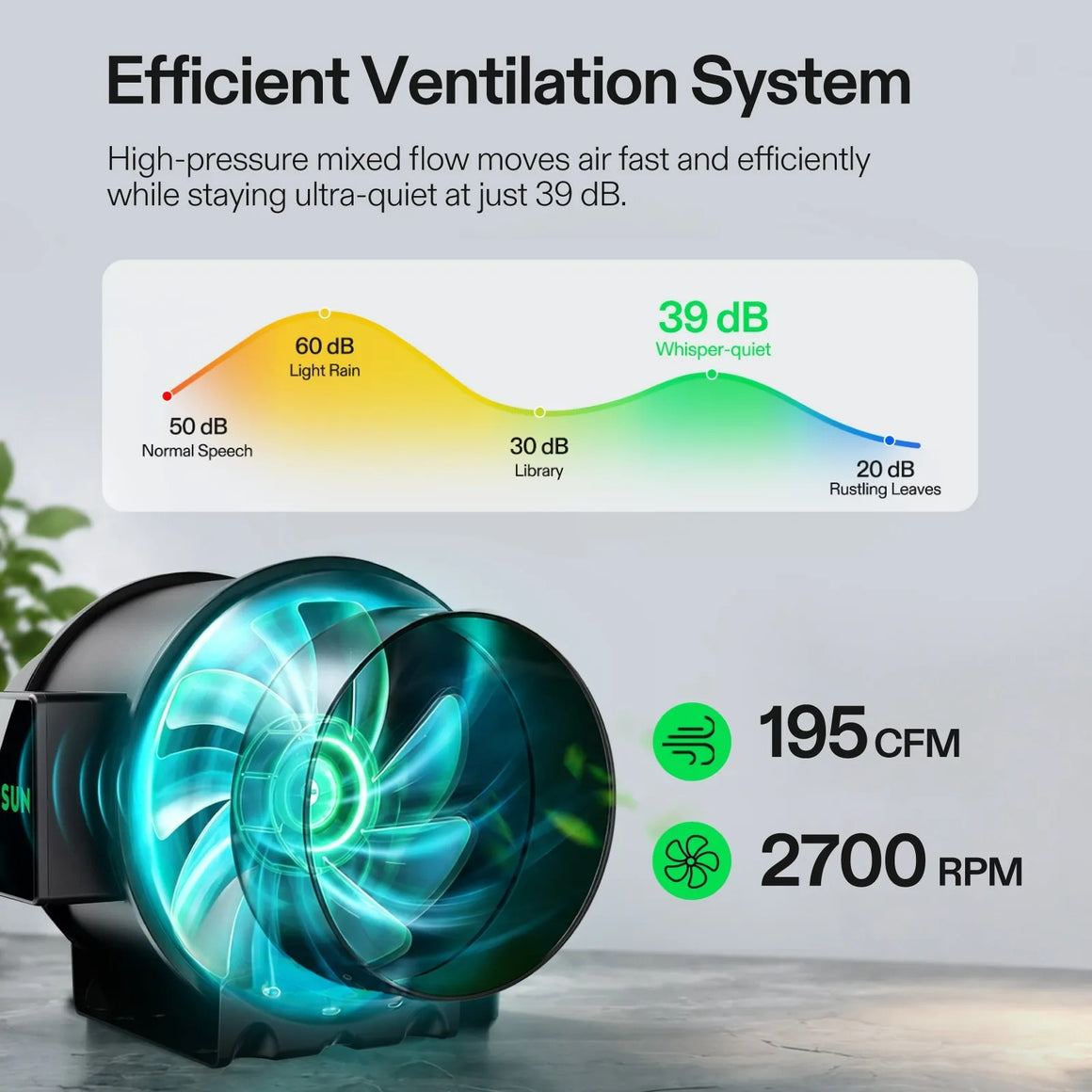 Vivosun fan features efficient ventilation, ultra-quiet operation (39 dB), 195 CFM airflow, and 2700 RPM.
