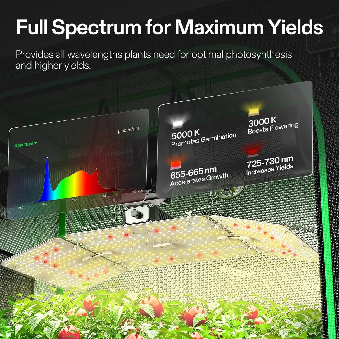 VIVOSUN full spectrum LED grow light in tent with plants and spectral analysis.