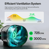 VIVOSUN Smart Grow Tent Kit: 725 CFM, 3000 RPM fan, quiet operation with sound level chart.