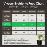 Vivosun nutrients feed chart shows ml/gallon amounts for different growth stages.