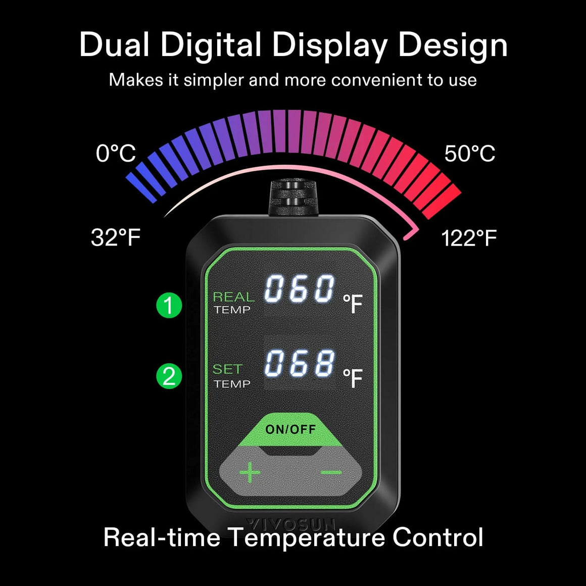 VIVOSUN dual digital display seedling incubator shows real-time temperature (60°F) and set temperature (68°F) with 0°C/32°F to 50°C/122°F range.