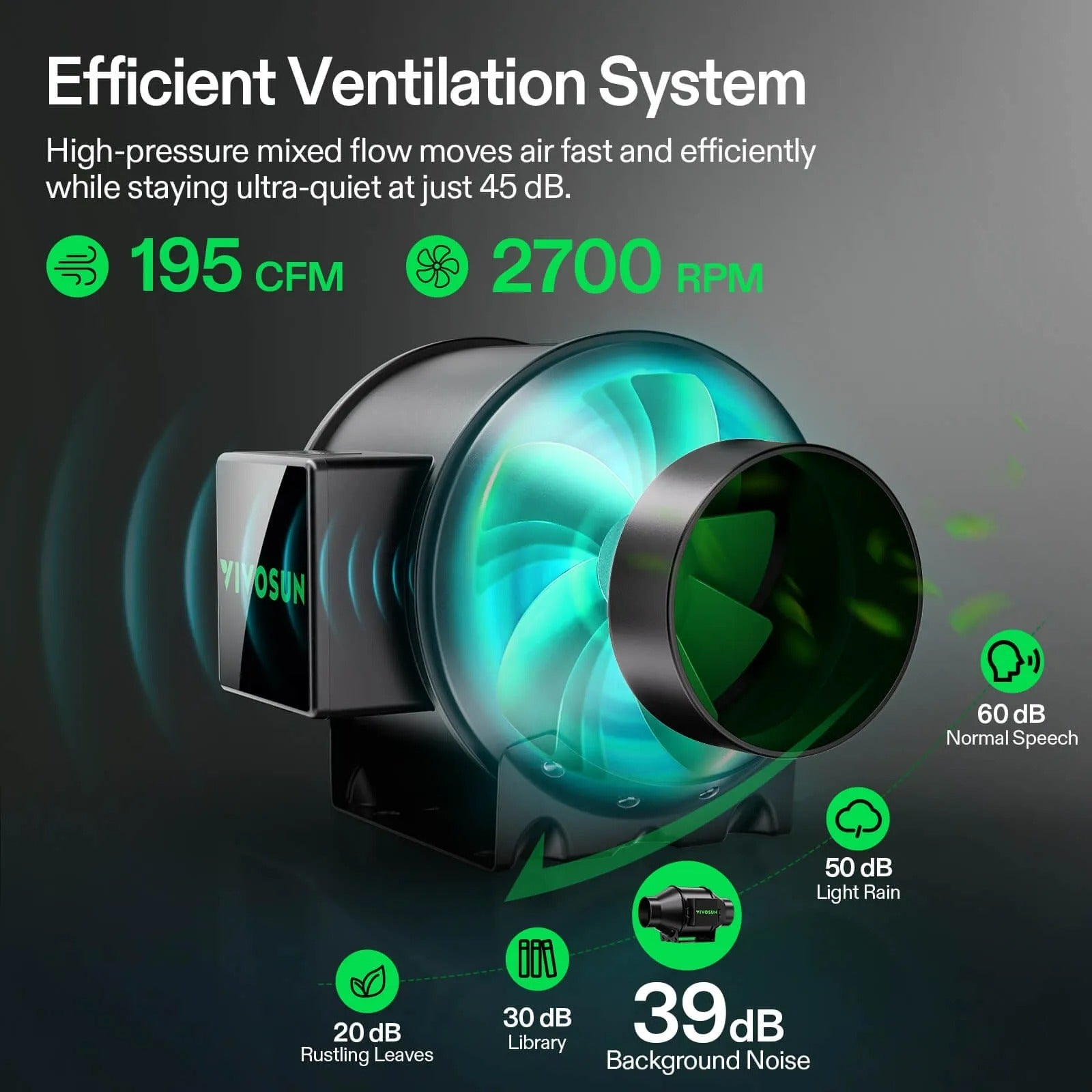 venting grow tent VIVOSUN Smart Grow Tent Kit - 2 Plant G4