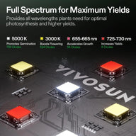 VIVOSUN full spectrum LED diodes for plant growth, showing white (5000K), yellow (3000K), red, and infrared chips.